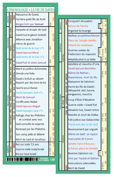 Marque-page Chronologie La vie de David